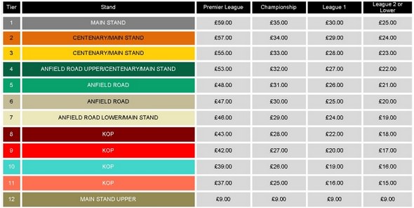 Liverpool FC Ticket Prices